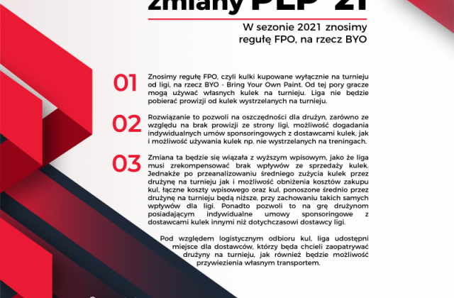 Zmiany w rozgrywkach PLP 2021